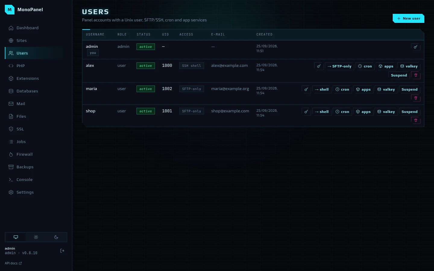 Panel users