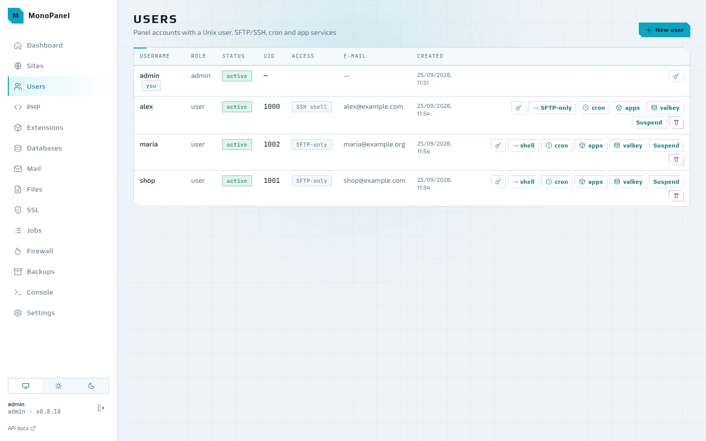 Panel users